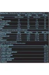 Test + GH Biotech