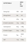 Grenade Protein